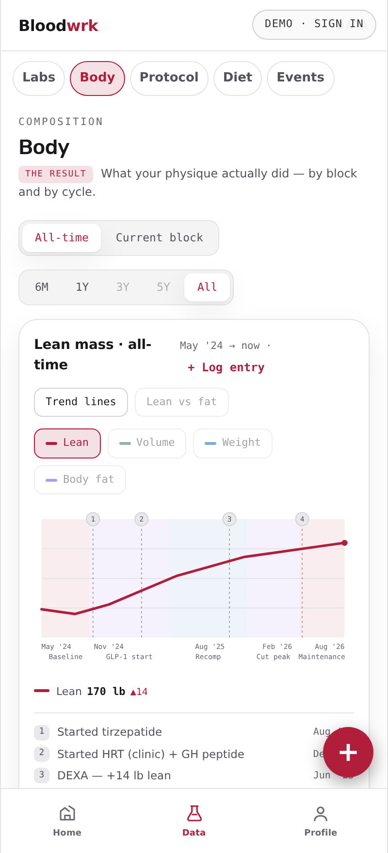 Bloodwrk Body screen, showing the sample athlete's record