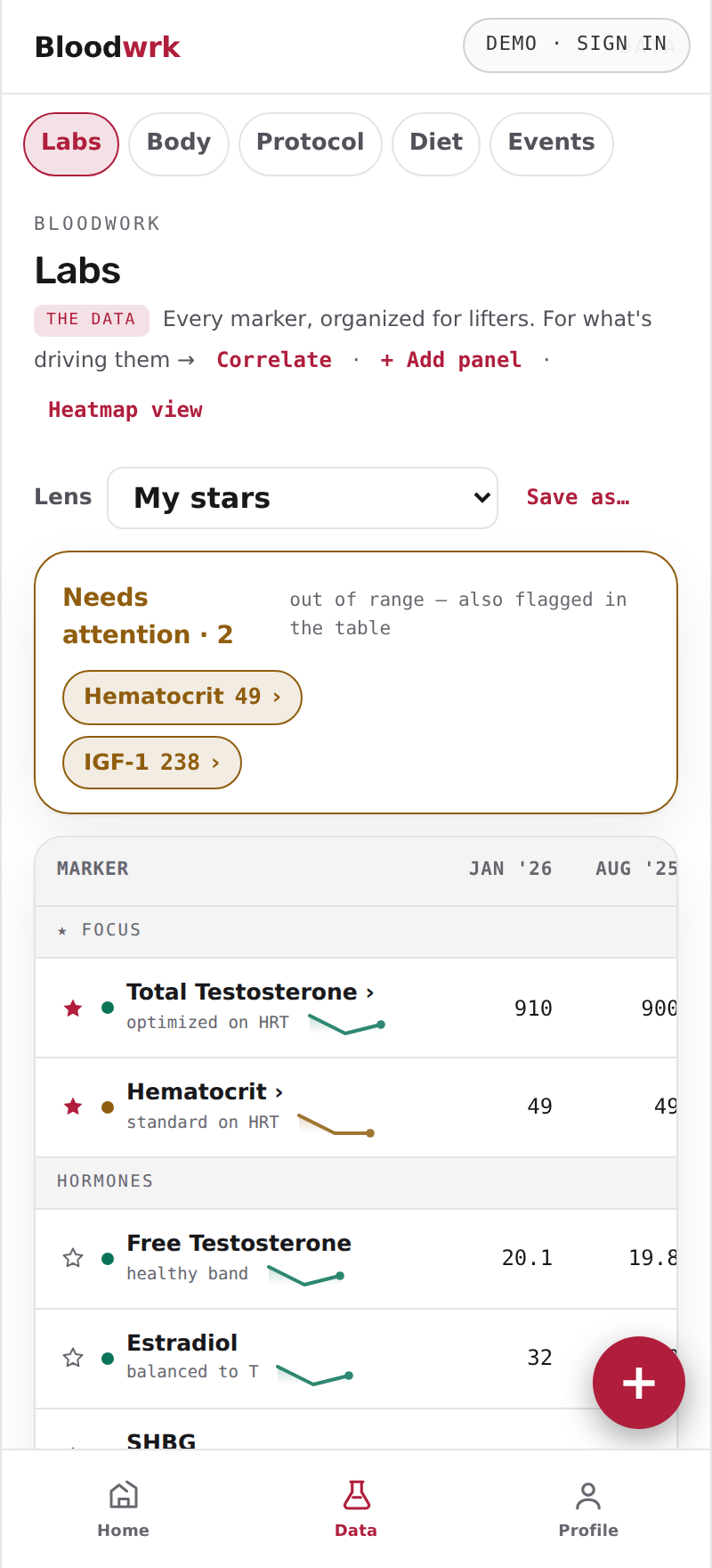 Bloodwrk Labs screen, showing the sample athlete's record