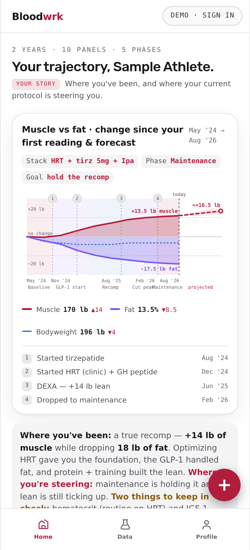 Bloodwrk Home screen, showing the sample athlete's record